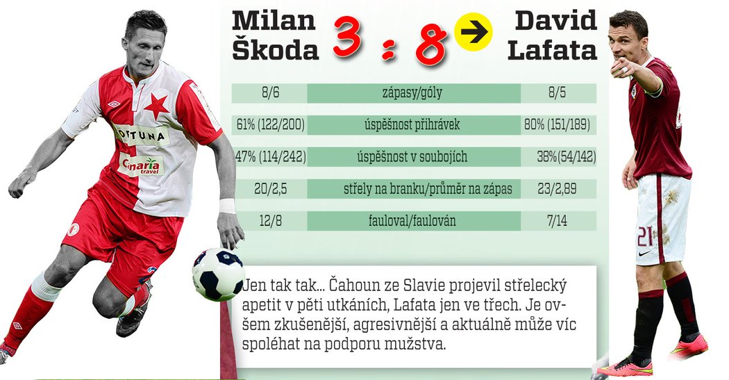 Milan Škoda vs. DAVID LAFATA