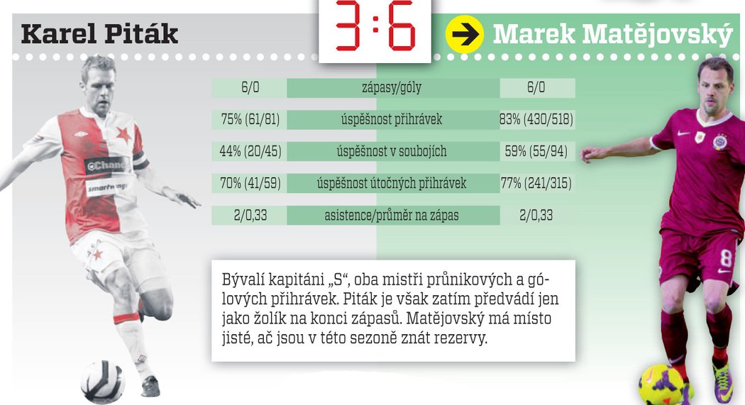 Karel Piták vs. MAREK MATĚJOVSKÝ