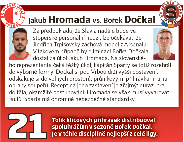 Jakub Hromada vs. Bořek Dočkal