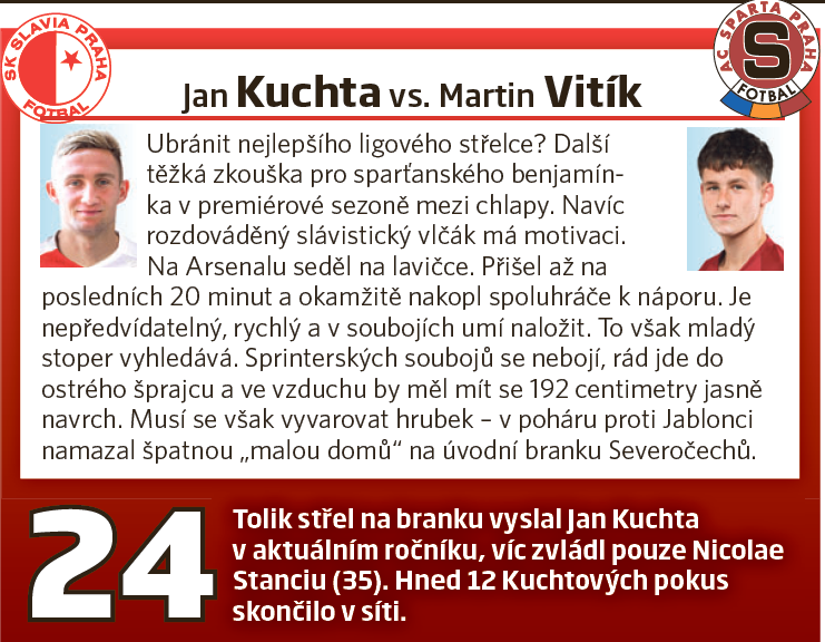Jan Kuchta vs. Martin Vitík