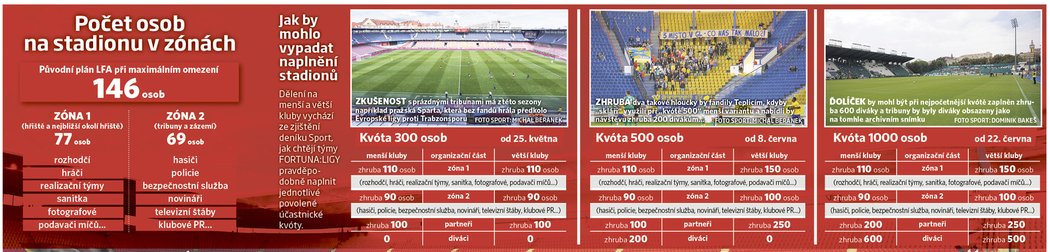 Jak by vypadaly &#34;zaplněné&#34; stadiony po jednotlivých fázích uvolnění (pro větší náhled rozklikněte)