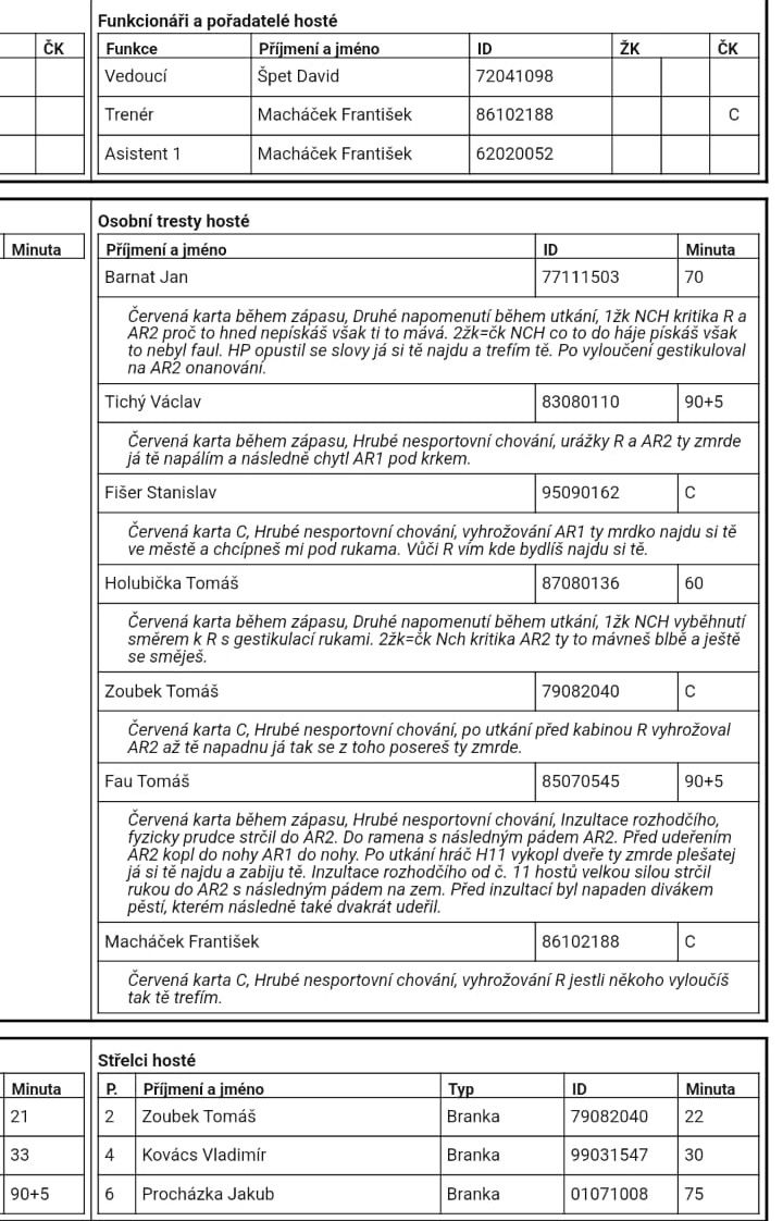 Zápis z utkání Údlice - Duchcov Zápis z utkání Údlice - Duchcov