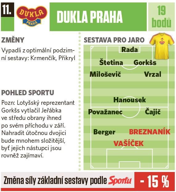 11. Dukla Praha