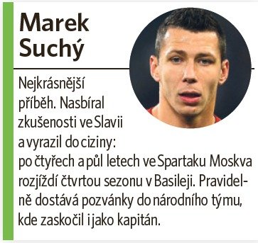 Marek Suchý (obránce)