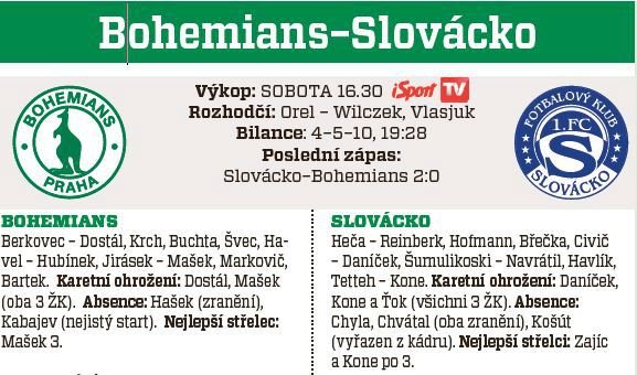 Bohemians 1905 - Slovácko