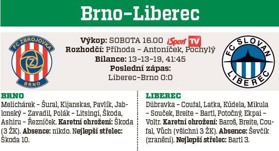 Brno - Liberec