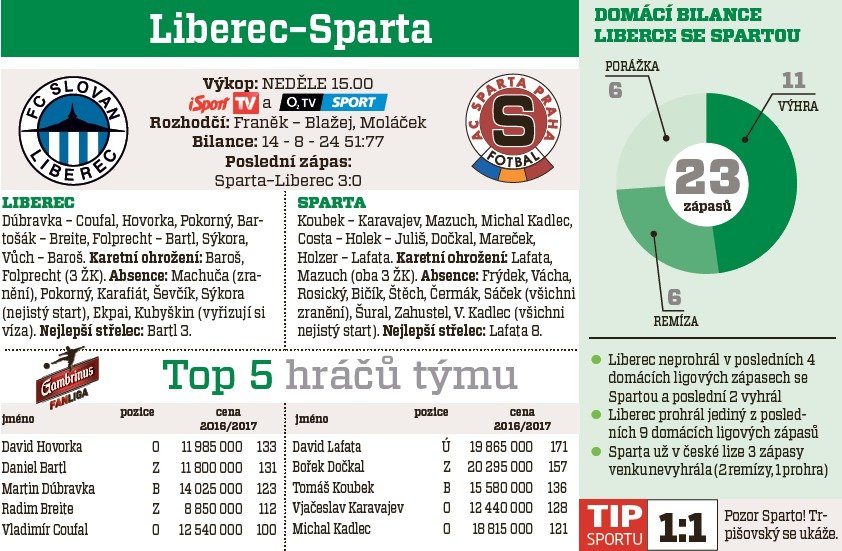 Slovan Liberec - Sparta