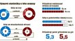 Týmové statistiky sezony 2016/17