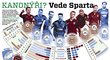 Infografika k duelu Plzeň - Sparta