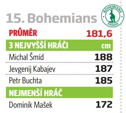 15. Bohemians 1905