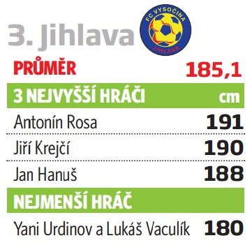 3. Jihlava