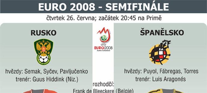 Rusko vs. Španělsko