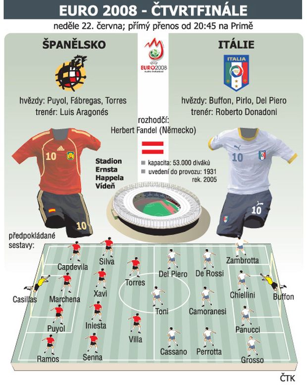 Infografika Španělsko-Itálie Infografika Španělsko-Itálie