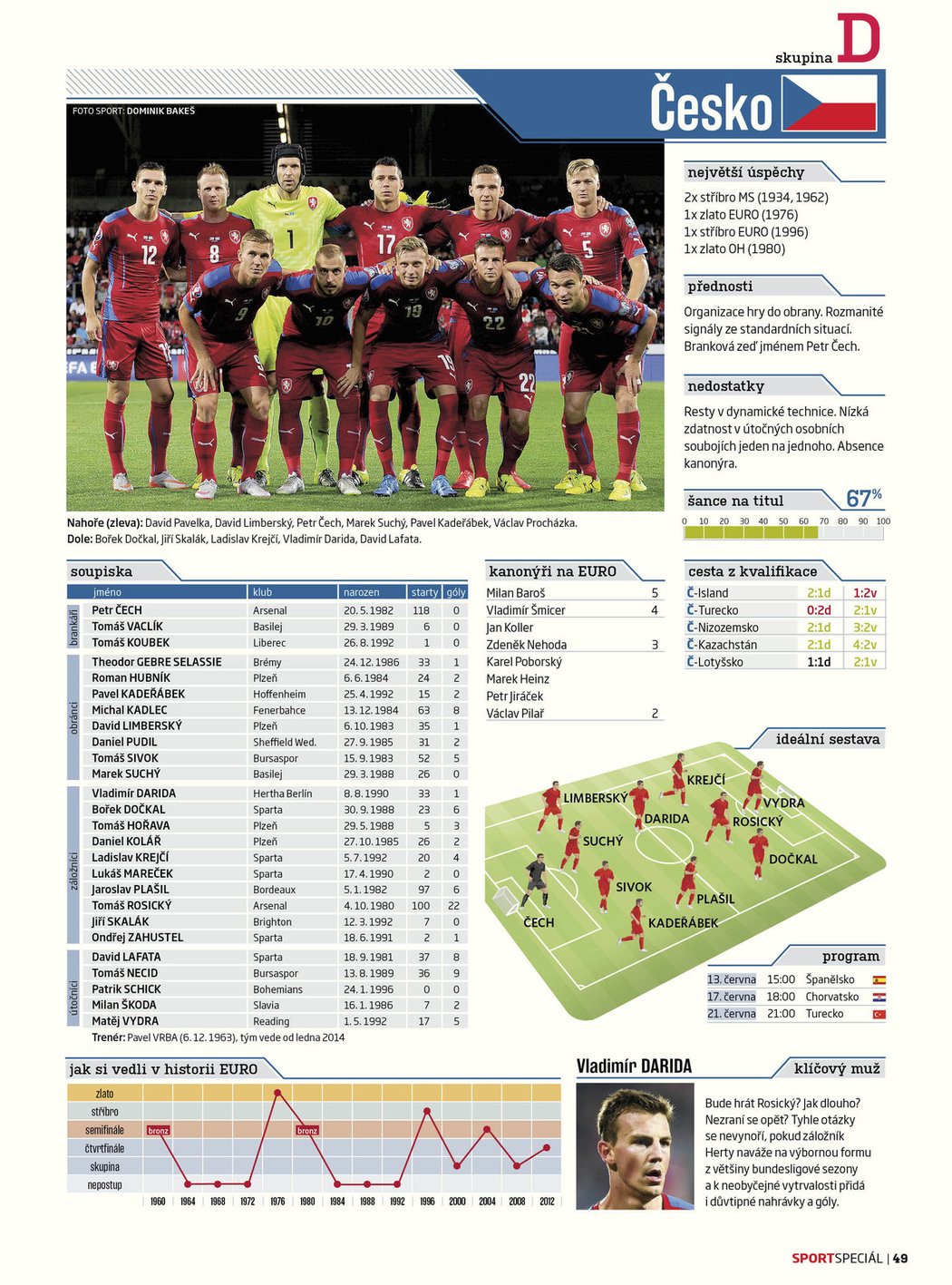 Speciální Magazín k EURO 2016: soupisky