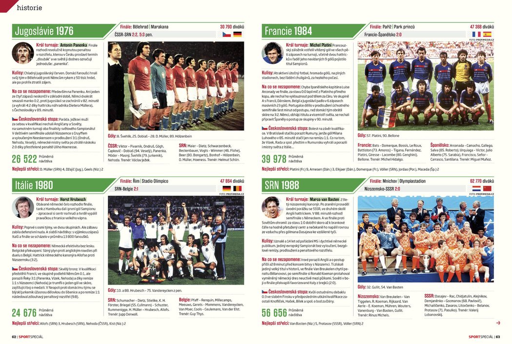 Speciální Magazín k EURO 2016: historie