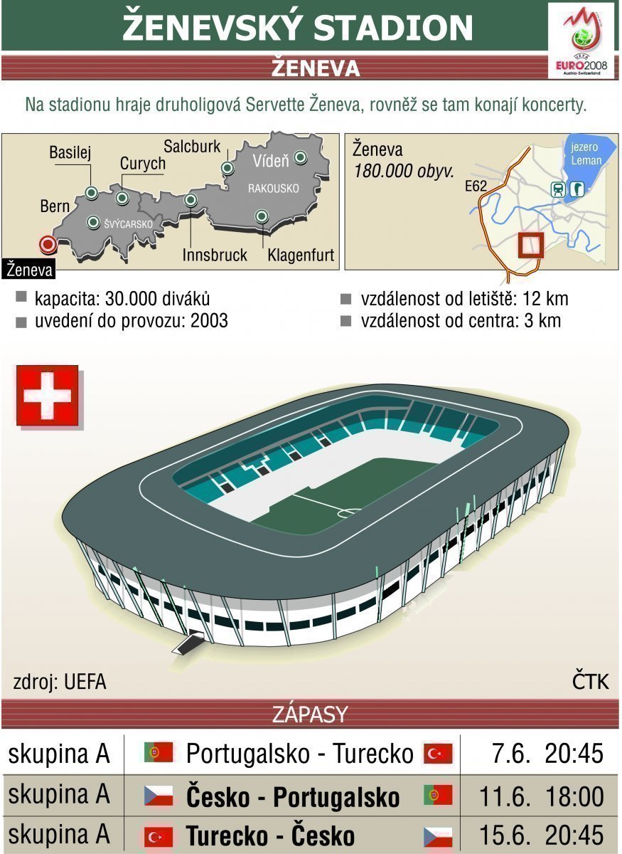 Stade de Geneve (Ženeva)
