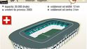 Stade de Geneve (Ženeva)