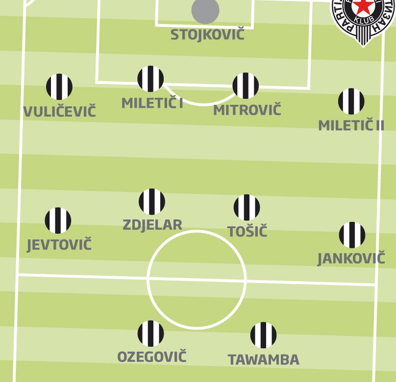 Trenér Liberce David Holoubek se s Partizanem potkal v rámci zimní přestávky. Za pomoci klubového analytika Jurije Dinaburského si vzal hru bělehradského celku pod drobnohled