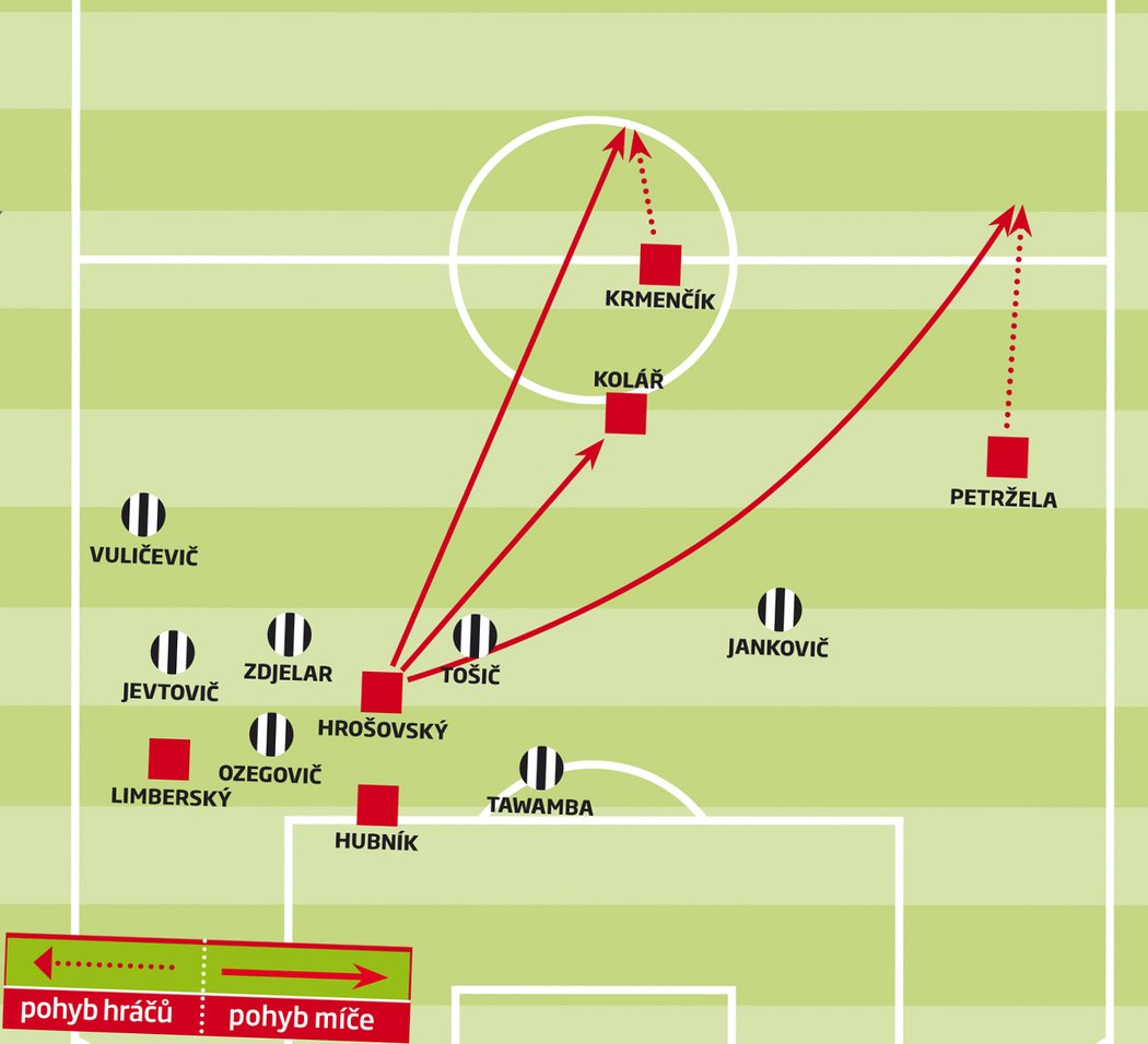 Trenér Liberce David Holoubek se s Partizanem potkal v rámci zimní přestávky. Za pomoci klubového analytika Jurije Dinaburského si vzal hru bělehradského celku pod drobnohled