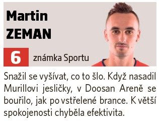 Hodnocení hráčů Viktoria Plzeň z utkání proti AEK Larnaka - Martin Zeman