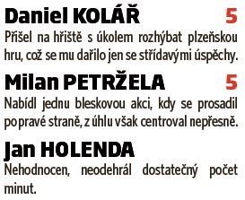 Kolář, Petržela, Holenda