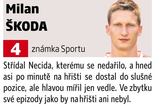 Milan Škoda