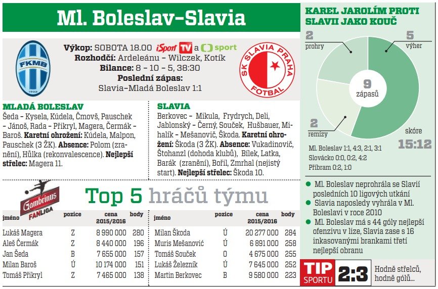 Boleslav - Slavia