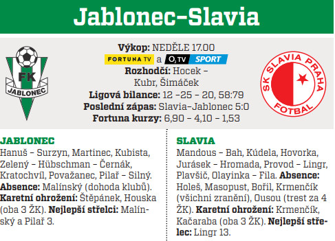 Jablonec - Slavia