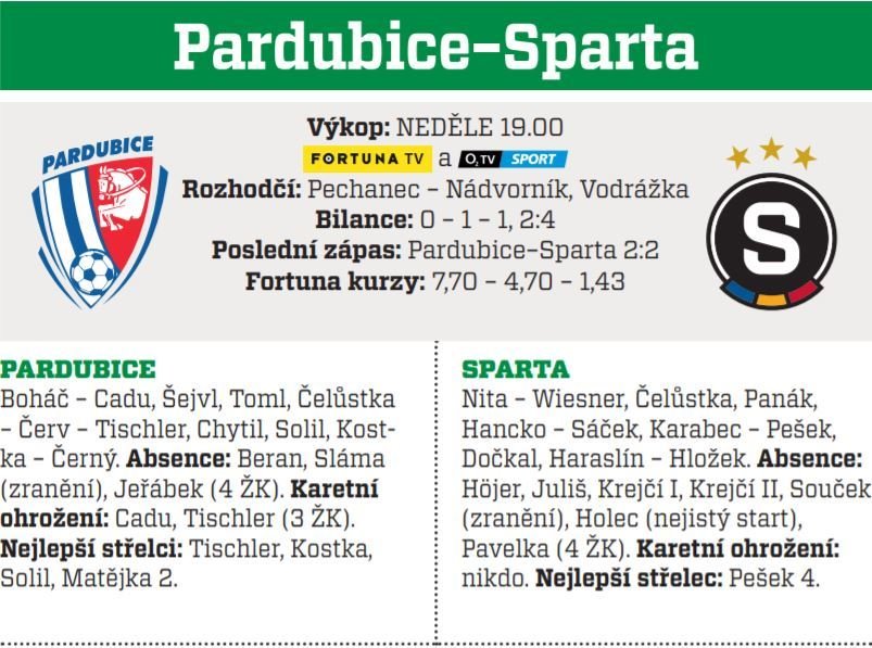 Pardubice - Sparta