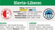 Slavia - Liberec