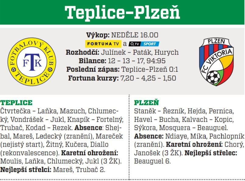 Teplice - Plzeň