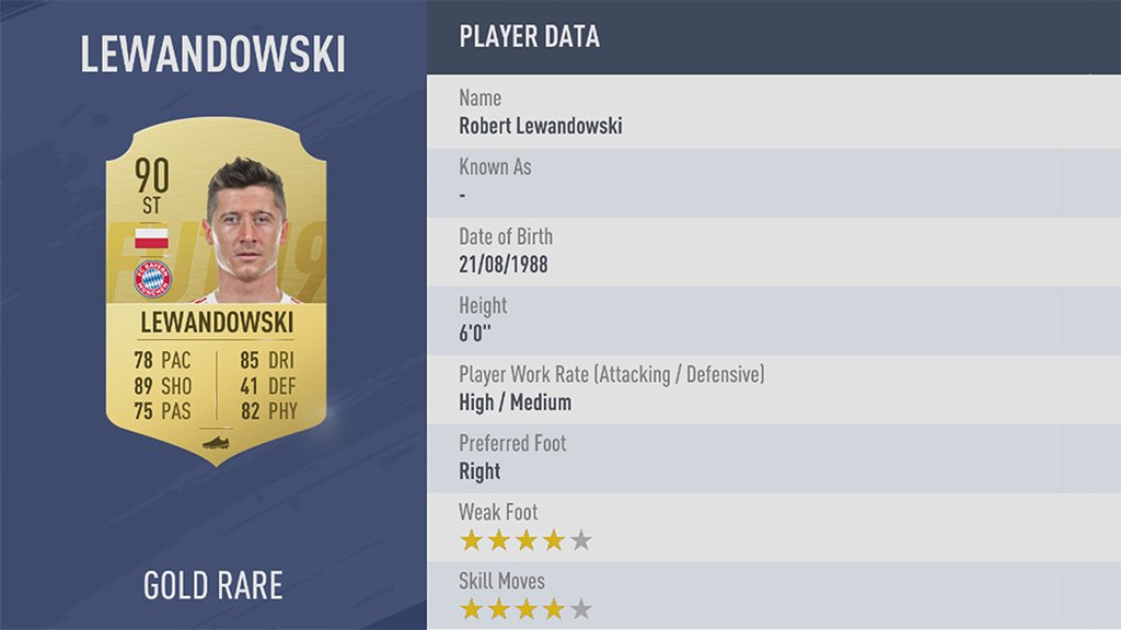 Robert Lewandowski