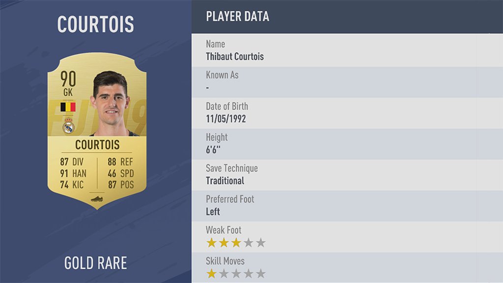 Thibaut Courtois