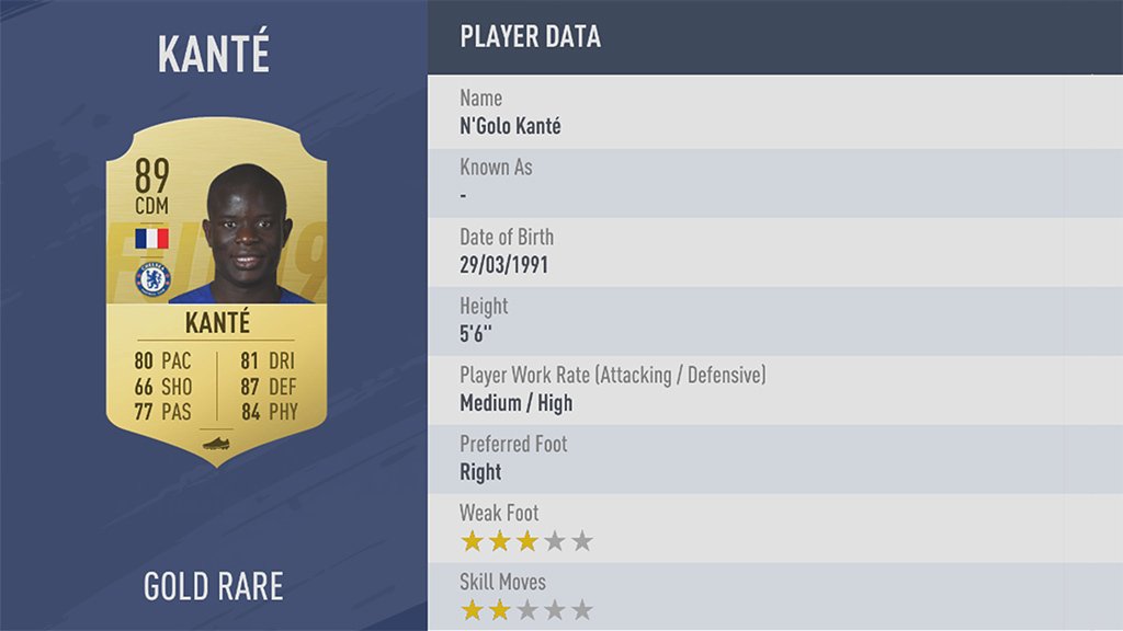 N&#39;Golo Kanté