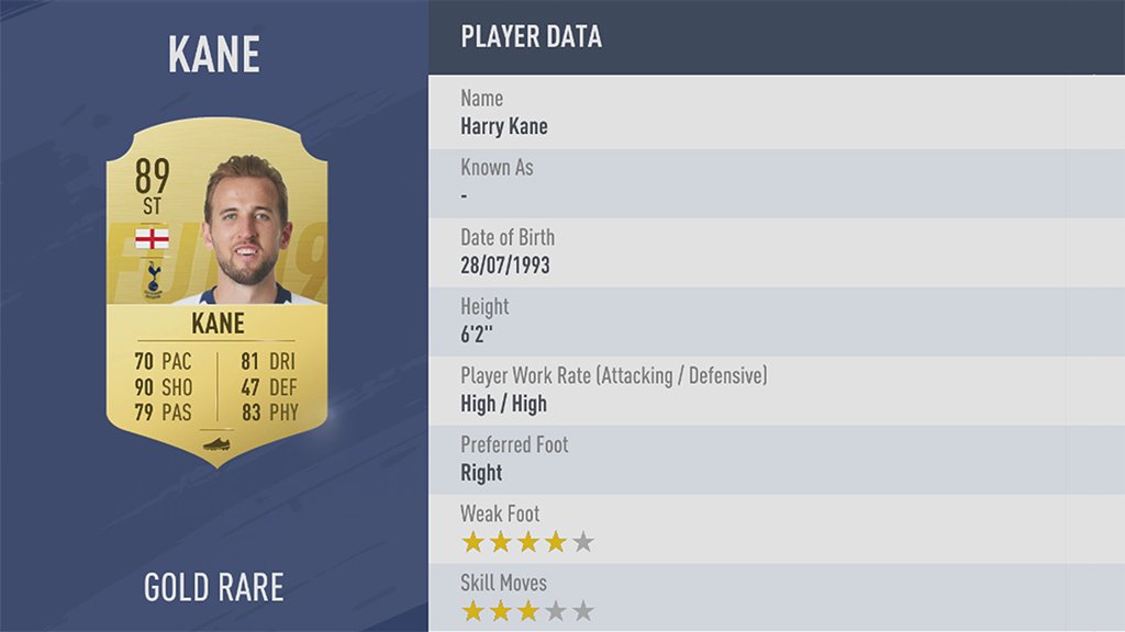 Harry Kane