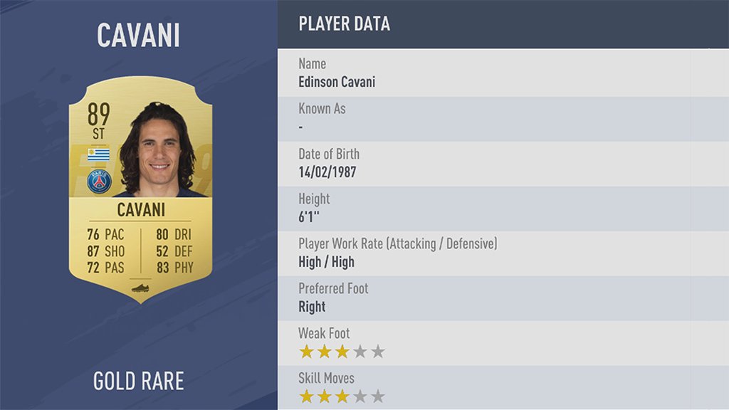 Edinson Cavani