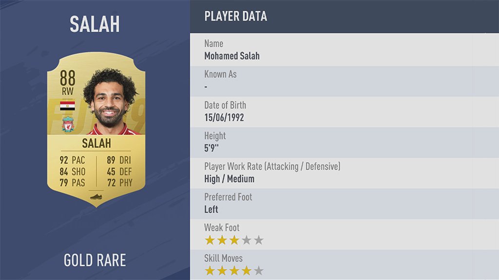 Mohamed Salah