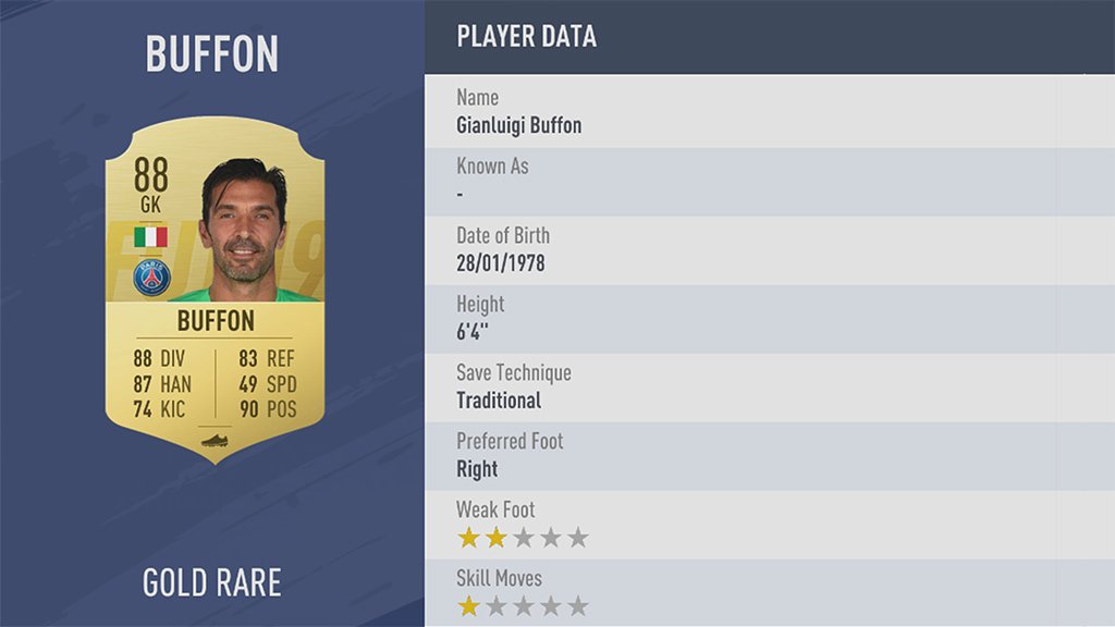 Gianluigi Buffon