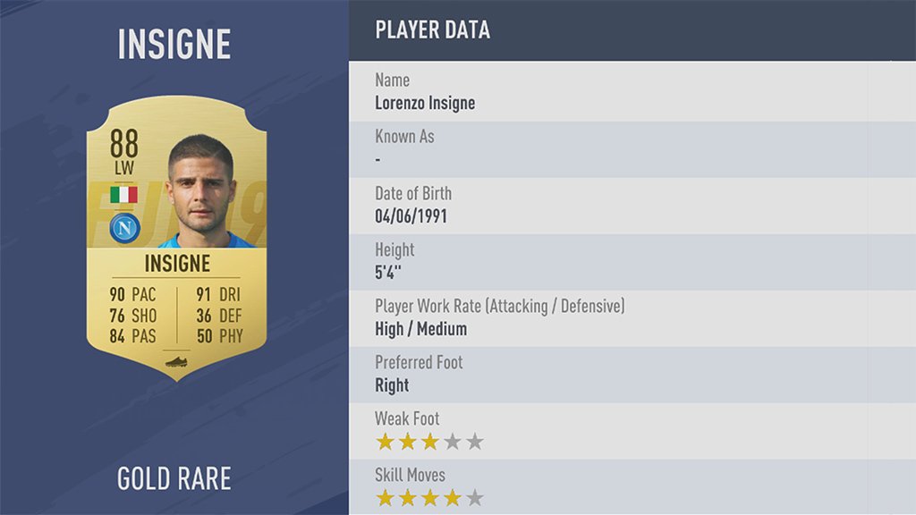 Lorenzo Insigne