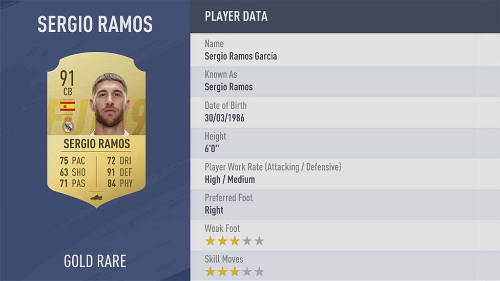 Sergio Ramos