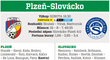 Plzeň - Slovácko