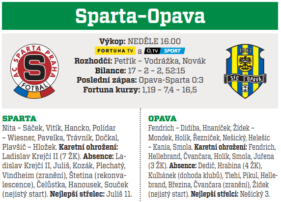 Sparta - Opava