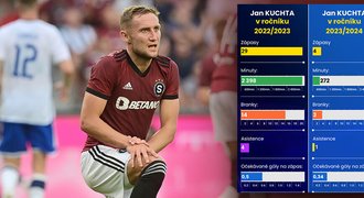 Kuchta je OUT: ve hře Anglie a Dánsko. „Zlobil“ v přípravě, náhrada z MLS?