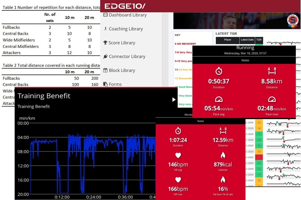 Takhle vypadá report sparťanských hráčů