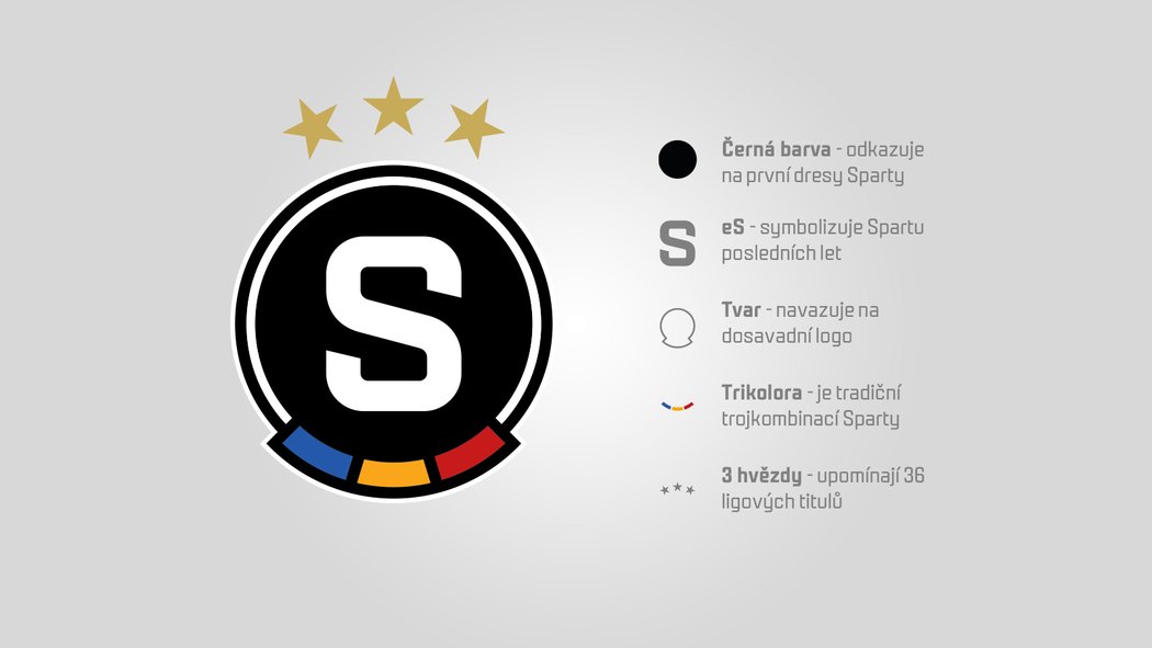 Co znázorňuje nové sparťanské logo?