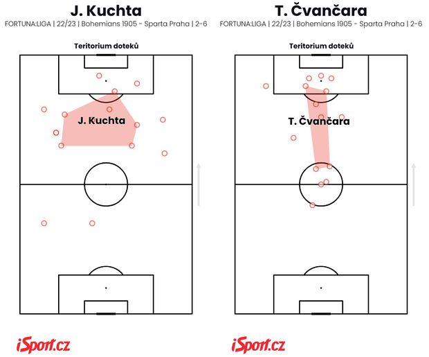Jan Kuchta a Tomáš Čvančara v utkání proti Bohemians Jan Kuchta a Tomáš Čvančara v utkání proti Bohemians