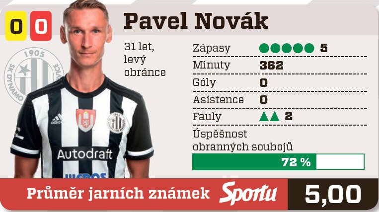 Jaro Pavla Nováka