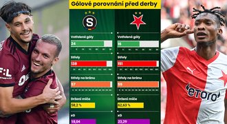 Pražská „S“ před derby: Sparta dává góly nad plán. Zareaguje Slavia?