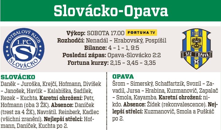 Slovácko - Opava