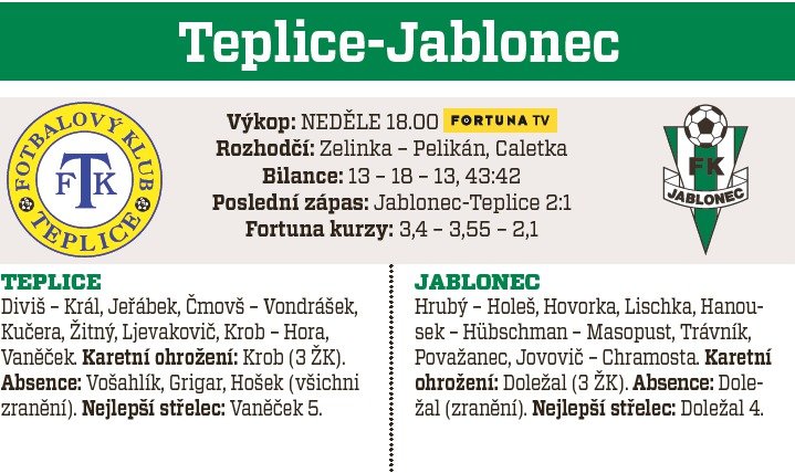 Teplice - Jablonec